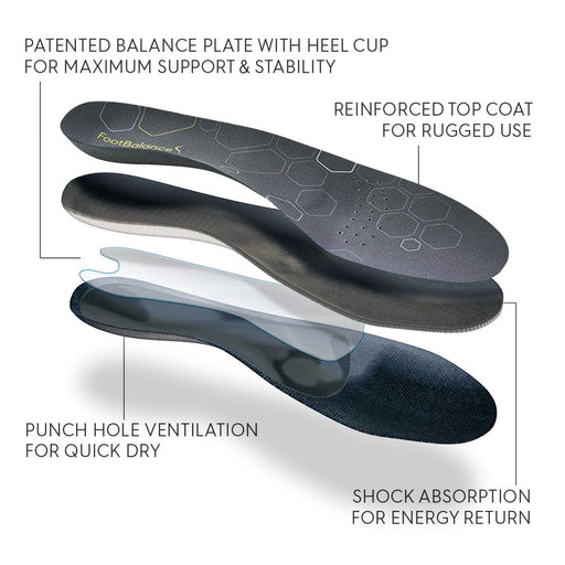 Footbalance 100% Control - Custom Insoles - Mountain Cultures