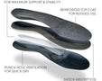 Footbalance 100% Control - Custom Insoles - Mountain Cultures