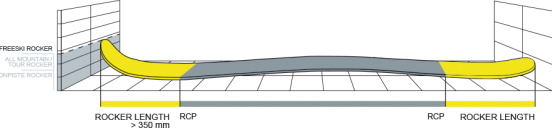 Fischer Ranger 96 Skis 2025