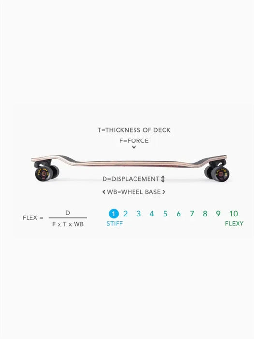 Landyachtz Evo 40 Complete - Mountain Cultures
