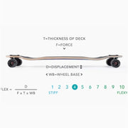 Landyachtz Switchblade 40 Complete - Mountain Cultures