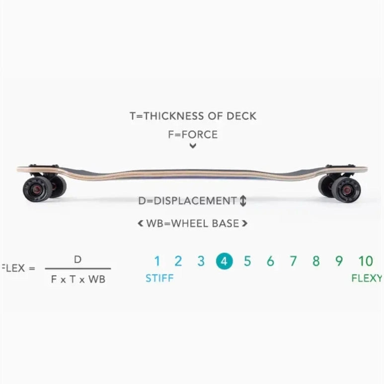 Landyachtz Switchblade 40 Complete - Mountain Cultures