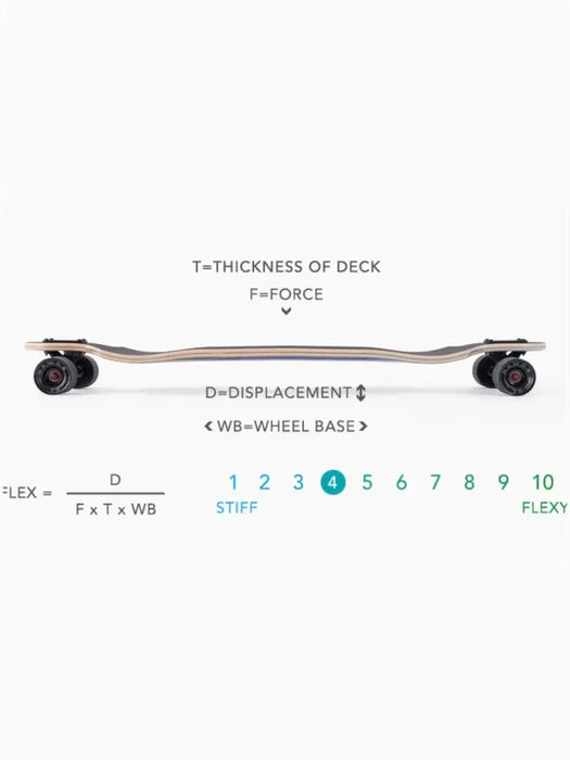 Landyachtz Switchblade 40 Complete - Mountain Cultures