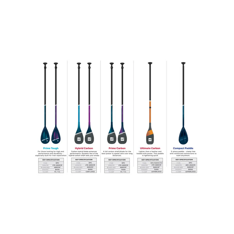 Red Hybrid Carbon 3pc Cam Lock Paddle 2023 - Mountain Cultures